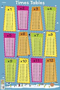 TIMES TABLES (COLLINS CHILDREN’S POSTER)